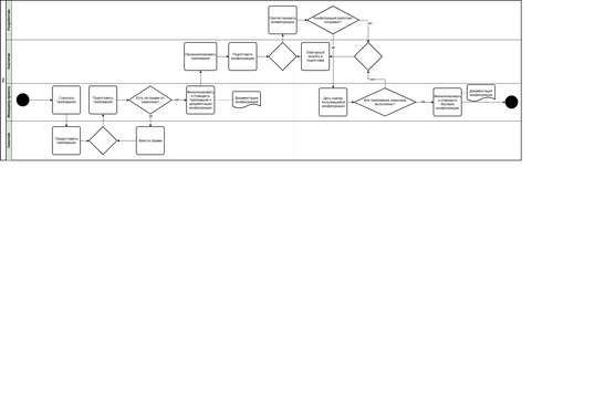 Swimlane Diagram Template Visual Paradigm User Contributed Diagrams Designs